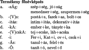 Strukturalis Magyar Nyelvtan 3 3 8 A Kepzok Osztalyozasa Mersz