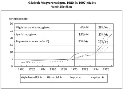 A magyar energiaszektor tanuls gai 4.1. Ipar gi fejlem nyek MeRSZ