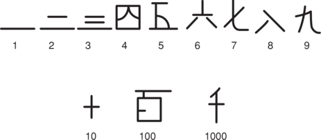 Matematika 3 1 Elemi Szamtan A Szamok Irasanak Kialakulasa Muveletek Kulonbozo Szamokkal Negativ Szamok Tortek Tizedes Tortek Kerekites Szazalekszamitas Mersz