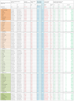 Országok gazdasági mutatói 1970 és 2019 között Táblázat az országok GDP-jének és gazdasági mutatóinak alakulásáról 1970 és 2019 között.