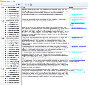 Kódolási táblázat, amely technológiai és oktatási témákat, szövegeket és kódokat tartalmaz.