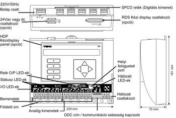 Elektronikai vezérlőpanel különböző csatlakozókkal, LED-ekkel és méretekkel.