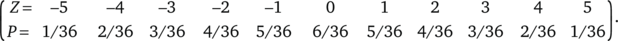 Valószínűségi eloszlás Z értékek -5-től 5-ig és P valószínűségek 1/36-tól 6/36-ig