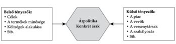 Árpolitika és konkrét árak befolyásoló tényezői: belső és külső tényezők, mint célok, piac, vevők.