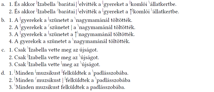 Mondatok különböző hangsúlyozási jelölésekkel Mondatok láthatók különböző hangsúlyozási jelölésekkel, példák Izabella, gyerekek, újság és muzsikusok.
