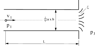 Csőben áramló folyadék áramlási diagramja Diagram, amely egy csőben áramló folyadék sebességét, nyomását és méreteit mutatja.
