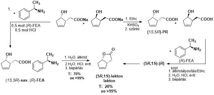 Kémiai reakciósorozat vegyületek átalakulásával Kémiai reakciósorozat, amelyben különböző vegyületek átalakulása és kristályosítása történik, savak és laktonok szerepelnek.