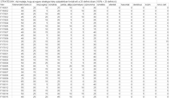 Táblázat, amely a stratégiák százalékos előfordulását mutatja 20 definícióban, különböző kategóriák szerint.