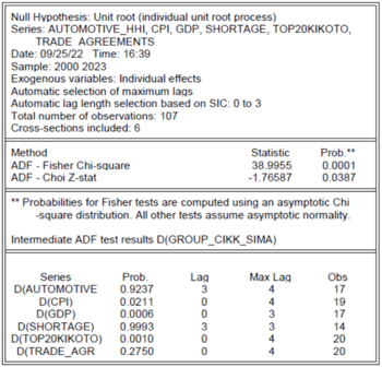 ADF teszt eredmények különböző gazdasági mutatókra, mint autóipar, CPI, GDP, hiány, TOP20KIKOTO és kereskedelmi megállapodások.