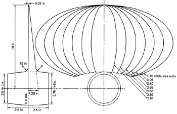 Aerodinamikai profil rajza, különböző méretekkel és blade area arányokkal