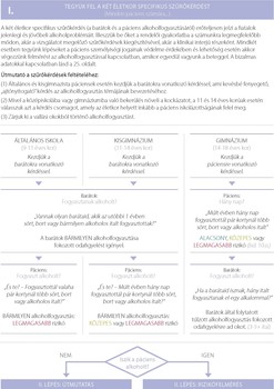Alkohol fogyasztás szűrőkérdések különböző korcsoportok számára, beleértve az általános iskolás, kisgimnazista és gimnazista korosztályokat.