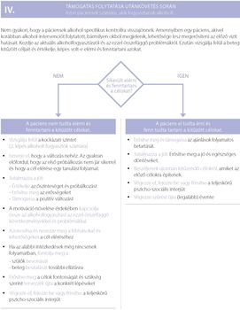 Folyamatábra az alkohol fogyasztó páciensek utókövetéséhez, célok elérésének és fenntartásának támogatása.