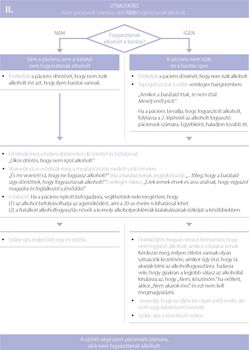 Útmutató azoknak a pácienseknek, akik nem fogyasztanak alkoholt, és tanácsok a barátok alkoholfogyasztásának kezelésére.