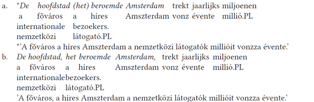 Két mondat Amszterdamról holland és magyar nyelven, az első hibás, a második helyes.