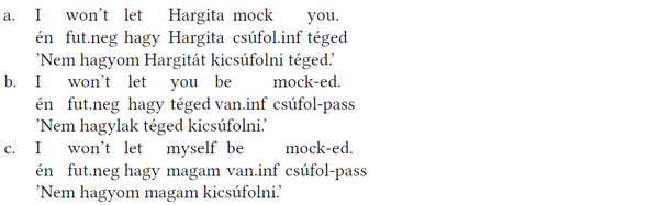 Angol mondatok és magyar fordításuk különböző szerkezetekben Három angol mondat és azok magyar fordítása, különböző nyelvtani szerkezetekben.