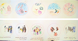 Arab oktatási anyag különböző tevékenységekkel Arab nyelvű oktatási anyag, amely különböző tevékenységeket és szituációkat ábrázol körökben, feliratokkal.