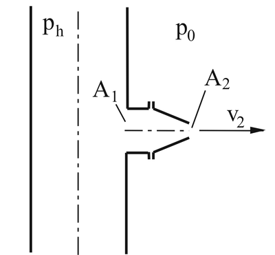 Áramlási rendszer vázlata különböző nyomásokkal és területekkel Áramlási rendszer vázlata, amely különböző nyomásokat (p_h, p_0) és területeket (A_1, A_2) jelöl, valamint sebességet (v_2).