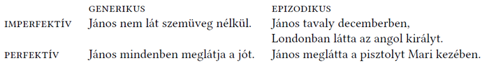Táblázat az imperfektív és perfektív aspektusokról generikus és epizodikus kontextusban.