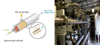 Biogáz tisztító berendezés biometán előállításhoz Biogáz tisztító berendezés, amely biometánt állít elő. Diagram a biogáz tisztítási folyamatáról.