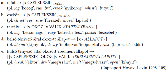 Cselekvés és okozás típusai példákkal A cselekvés és okozás különböző típusait bemutató kép, példákkal illusztrálva.
