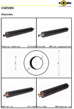 Különböző típusú csövek, fűtési és HMV csövek fekete acél, horganyzott acél és réz anyagokból.