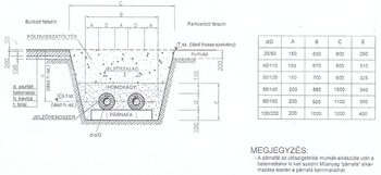 Csővezeték keresztmetszeti rajza, földvisszatöltés, jelzőszalag, homokágy, párnafa, jelzőrendszer, méretek és jelmagyarázat.