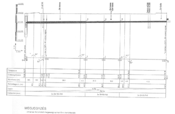 Csővezeték tervrajz, amely különböző szinteket és csőméreteket mutat be, valamint megjegyzést tartalmaz a magassági szintek értelmezéséről.