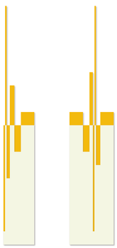 Két különböző diagram sárga és fehér oszlopokkal, vizuális adatábrázolás.