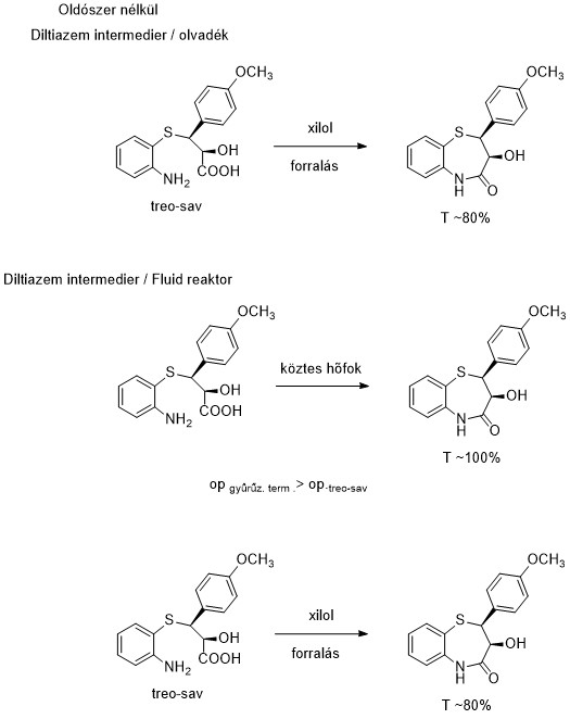 Diltiazem intermedier átalakulása különböző körülmények között Diltiazem intermedier átalakulása oldószer nélkül és fluid reaktorban, xilol forralásával és köztes hőfokon.