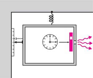 Elektromos áramkör kondenzátorral, tekercsel és kapcsolóval, nyilakkal jelzett áramlás iránya.