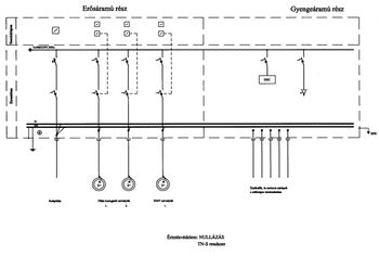 Elektromos kapcsolási rajz, erősáramú és gyengeáramú részek, szivattyúk, DDC, TN-S rendszer