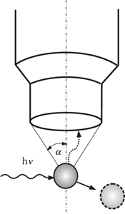 Elektronmikroszkóp ábra, amely bemutatja az elektronok kölcsönhatását a mintával, feliratokkal: hν és α.