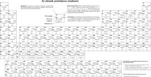 Az elemek periódusos rendszere magyar leírással Az elemek periódusos rendszere, rendszám, vegyjel, elektronrendezés, atomtömeg, felfedező, felfedezés éve, magyar leírással.