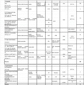 Táblázat az energetikai és közműszektorban történt felvásárlásokról és tulajdonosi változásokról, cégek és időpontok szerint.