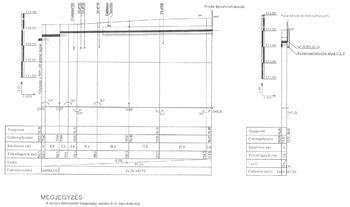 Épület csatornarendszer tervrajza, csővezetékek elhelyezkedése és méretei.