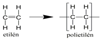 Etilén polimerizációja polietilén keletkezésével Etilén molekula polimerizációja, amely során polietilén keletkezik, kémiai szerkezetek.