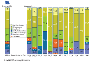 EU tagállamok energiafogyasztásának megoszlása 2019-ben Grafikon az EU tagállamok energiafogyasztásának megoszlásáról 2019-ben, különböző energiaforrások szerint.