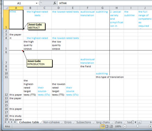 Excel táblázat különböző szövegekkel és megjegyzésekkel, például 'ABSTRACT' és 'INTRODUCTION'.