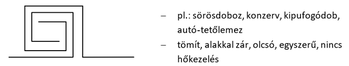 Fémlemez hajtogatási technika jelmagyarázata, alkalmazási területek: sörösdoboz, konzerv, kipufogódob, autó-tetőlemez.