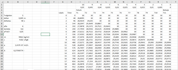 Excel táblázat fizikai paraméterekkel, hőmérséklet és idő adatokkal.