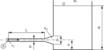 Folyadék áramlási diagram jelölésekkel Folyadék áramlási diagram különböző paraméterekkel, mint nyomás, sebesség, átmérők.