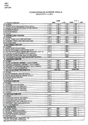 Funkcionális Kurzke Skála neurológiai értékeléshez Funkcionális Kurzke Skála, neurológiai állapotok értékelése, mozgás, érzékelés, mentális funkciók