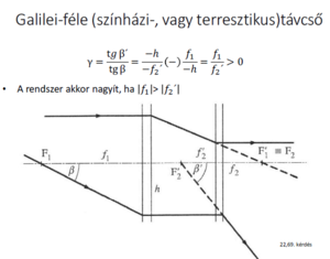 Galilei-féle távcső optikai rendszerének működése és nagyítási feltételei diagrammal.