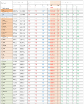 GDP alapon főbb országok gazdasági mutatói 2019-ben Táblázat a GDP alapon főbb országok gazdasági mutatóiról 2019-ben, különböző mutatók szerint.