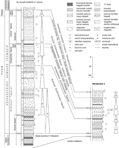 Geológiai szelvény a Ny-mecseki antiklinális D-i szárnyáról, különböző formációkkal és tagozatokkal, Máriakéménd-3 fúrás szelvénye.