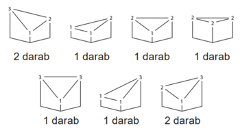Különböző geometriai alakzatok láthatók, darabszámokkal ellátva, mint 2 darab, 1 darab.