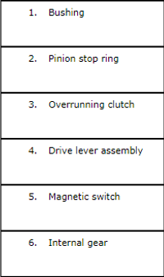 Lista gépalkatrészekről: bushing, pinion stop ring, overrunning clutch, drive lever assembly, magnetic switch, internal gear.