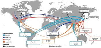 Világtérkép a lítium-ion akkumulátor piac részesedésével és nyersanyagexporttal.