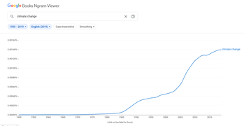 Google Books Ngram Viewer: Climate Change Trend 1950-2019 Grafikon a 'climate change' kifejezés gyakoriságáról az angol könyvekben 1950-2019 között.