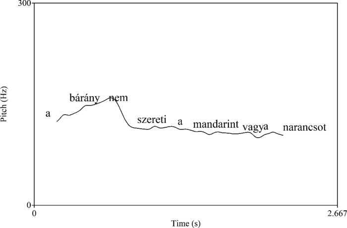 Hangmagasság grafikon egy mondat hangzásáról Hangmagasság grafikon, amely egy mondat hangmagasságának változását ábrázolja az idő függvényében.